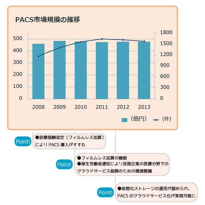 pacsmarket