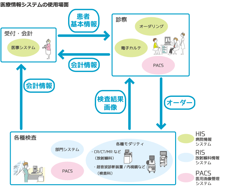 systemsoukanzu